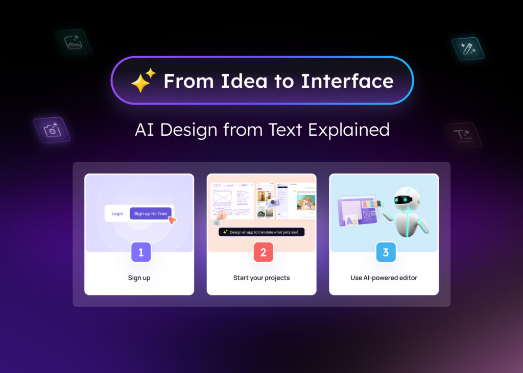 An illustration of a digital interface being generated from text input using artificial intelligence, showcasing the innovation in design technology.